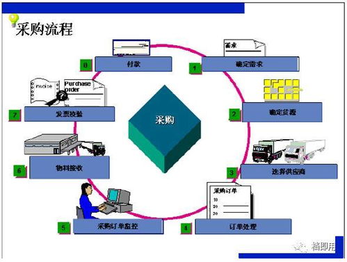 内部厂内物流系统培训