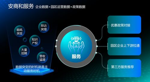 上海园区和洗衣机厂被智慧 附体 能洞察 数据突变 ,能为城市留住制造