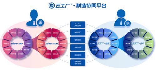 云工厂 完成亿元b轮融资,打造制造业在线交易平台