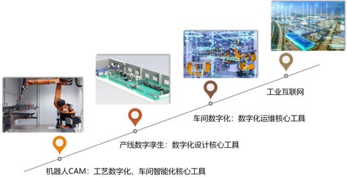 硬核工业软件公司,机器人离线编程全球第三