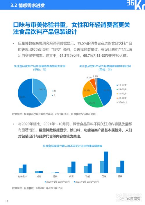 36氪研究院 2021中国新锐品牌发展研究 食品饮料行业报告