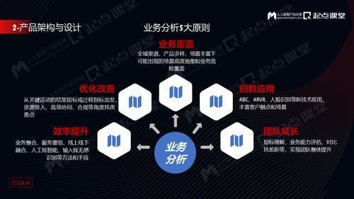 tob产品业务规划与产品经理个人成长