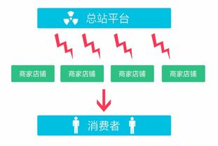 多用户商城系统 知变 多用户商城系统 商城系统 o2o系统 网店系统 网上购物系统 微信商城系统 电商系统,知变科技助您成功运转网上生意