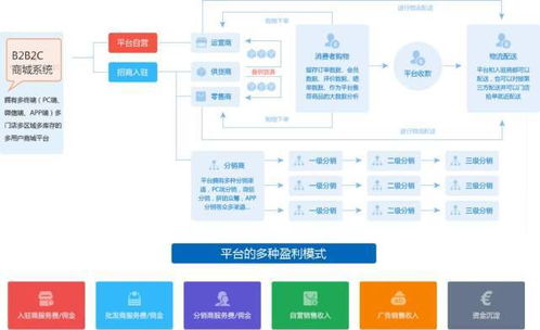 在新的基础设施下,用互联网重构传统的建筑行业,有哪些新方法